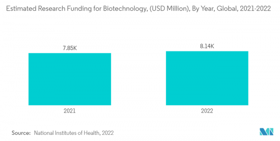 Separation Systems For Commercial Biotechnology-Market-IMG2