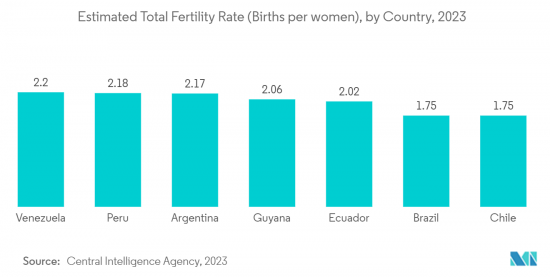 Infertility Drugs-Market-IMG2