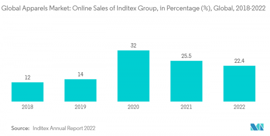 Apparel-Market-IMG2