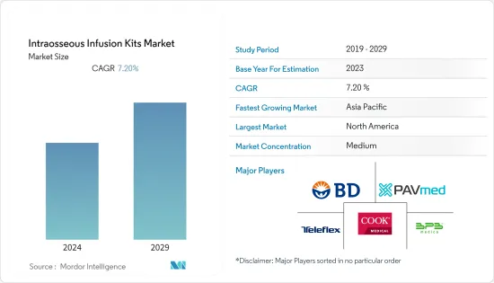 Intraosseous Infusion Kits-Market-IMG1