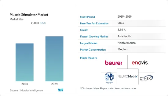 Muscle Stimulator-Market-IMG1