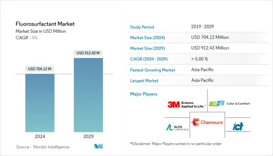 Fluorosurfactant-Market-IMG1