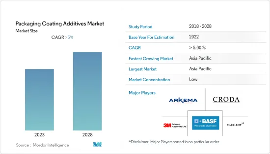 Packaging Coating Additives-Market-IMG1