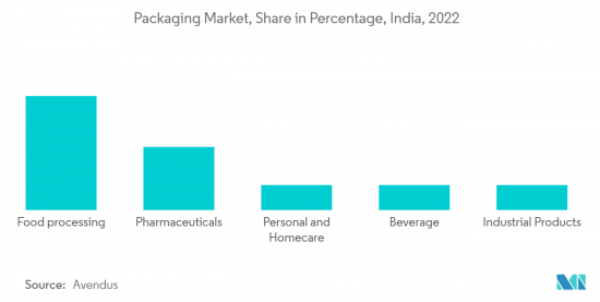 Packaging Coating Additives-Market-IMG2