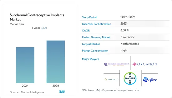 Subdermal Contraceptive Implants-Market-IMG1