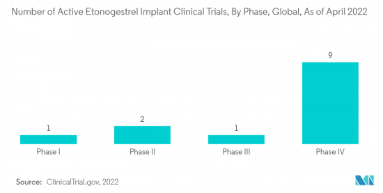 Subdermal Contraceptive Implants-Market-IMG2