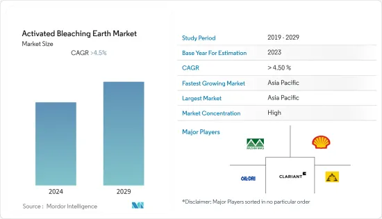 Activated Bleaching Earth-Market-IMG1