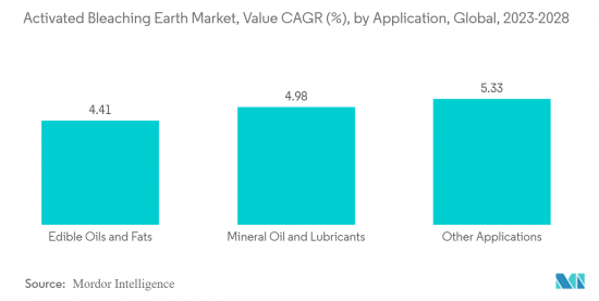 Activated Bleaching Earth-Market-IMG2