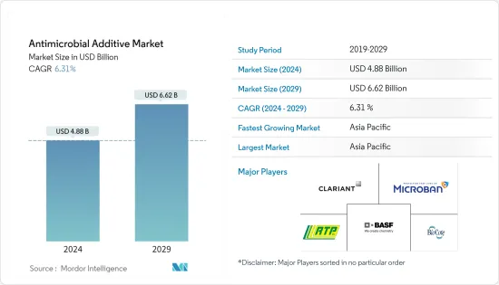 Antimicrobial Additive-Market-IMG1