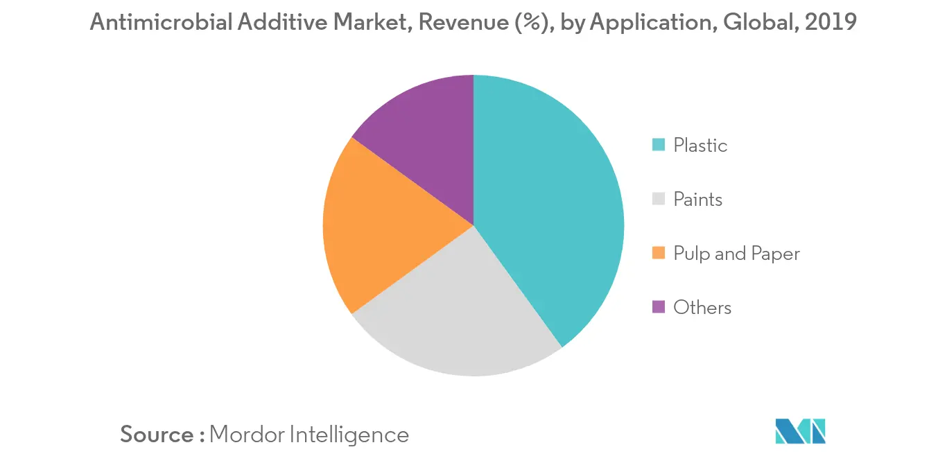 Antimicrobial Additive-Market-IMG2