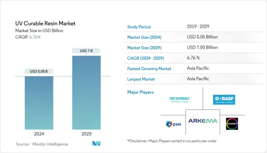 UV Curable Resin-Market-IMG1