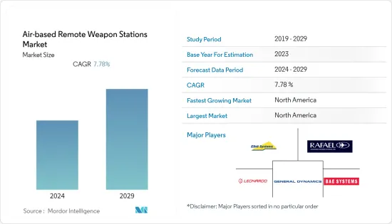 Air-based Remote Weapon Stations-Market-IMG1