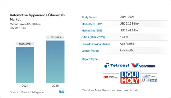 Automotive Appearance Chemicals-Market-IMG1