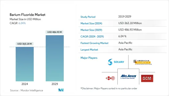 Barium Fluoride-Market-IMG1