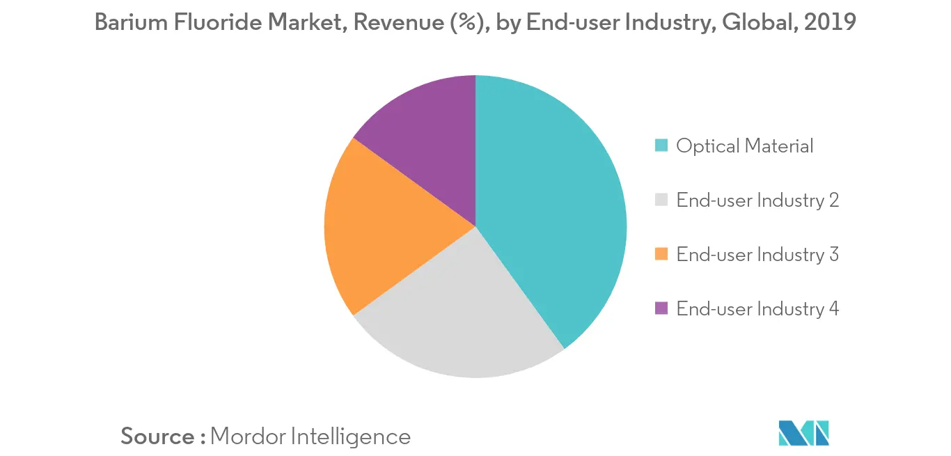 Barium Fluoride-Market-IMG2