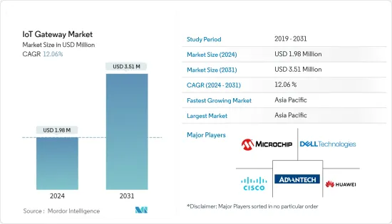 IoT Gateway-Market-IMG1