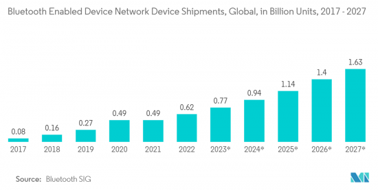 IoT Gateway-Market-IMG2