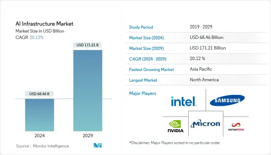 AI Infrastructure-Market-IMG1