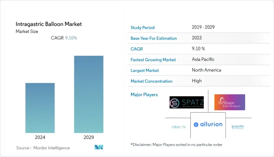 Intragastric Balloon-Market-IMG1