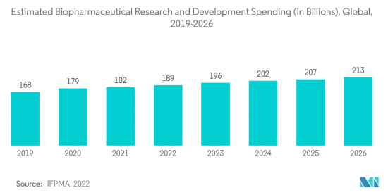 Single-use Bioprocessing-Market-IMG2