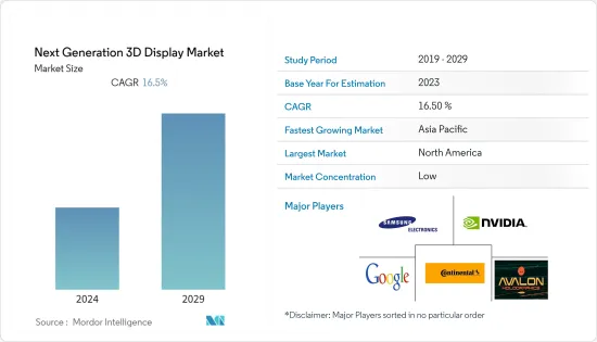 Next Generation 3D Display-Market-IMG1