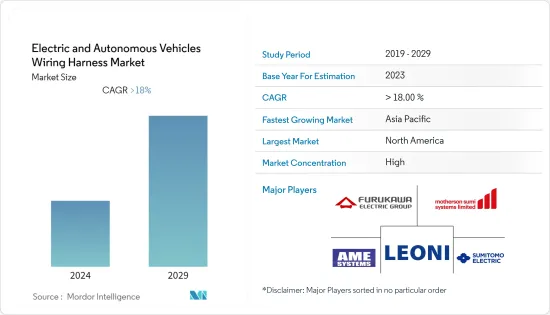 Electric and Autonomous Vehicles Wiring Harness-Market-IMG1