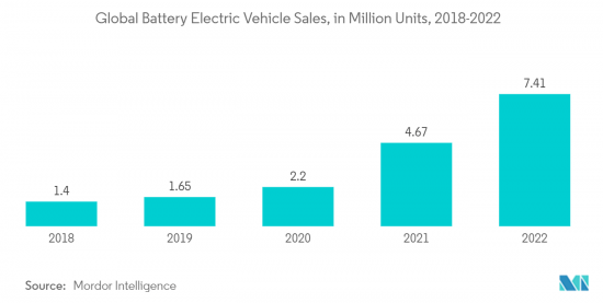 Electric and Autonomous Vehicles Wiring Harness-Market-IMG2