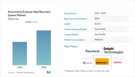 Automotive Exhaust Heat Recovery System-Market-IMG1