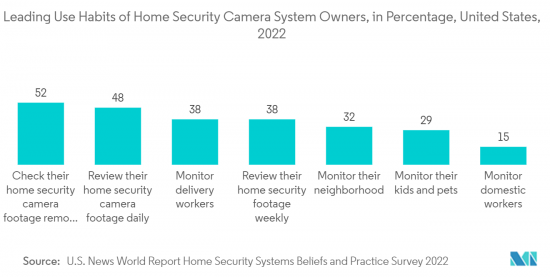 Smart Home Security-Market-IMG2
