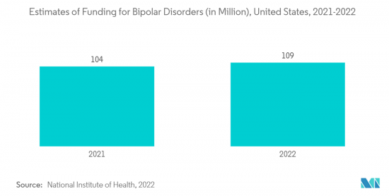 Seasonal Affective Disorder Therapeutics-Market-IMG2