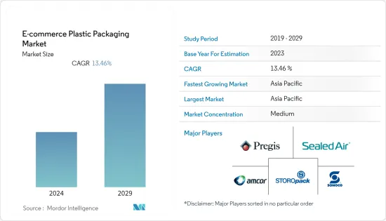 E-commerce Plastic Packaging-Market-IMG1
