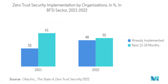 Zero Trust Security-Market-IMG2