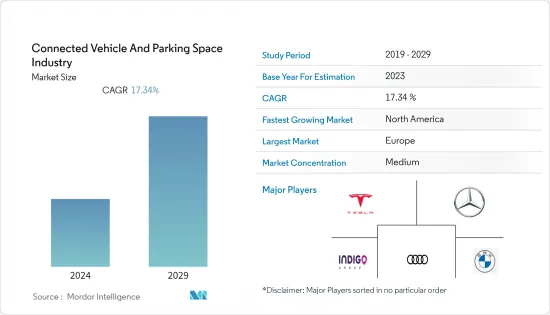 Connected Vehicle And Parking Space Industry-Market-IMG1
