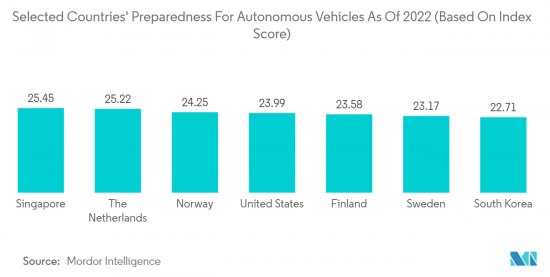 Connected Vehicle And Parking Space Industry-Market-IMG2