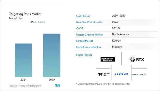 Targeting Pods-Market-IMG1