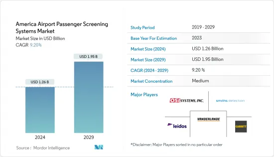 America Airport Passenger Screening Systems-Market-IMG1