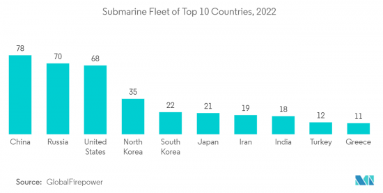 Anti-Submarine Warfare-Market-IMG2