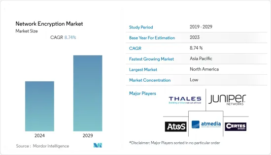 Network Encryption-Market-IMG1