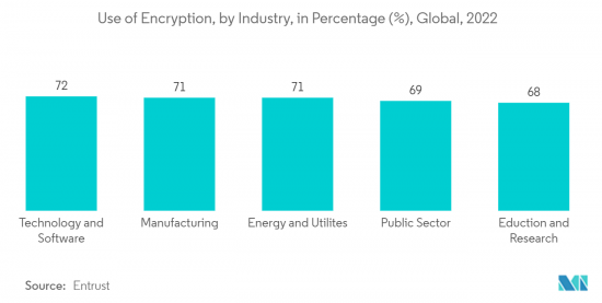 Network Encryption-Market-IMG2