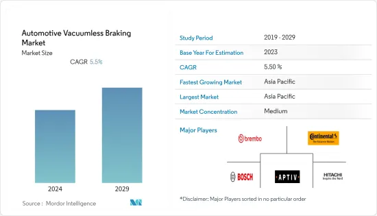 Automotive Vacuumless Braking-Market-IMG1