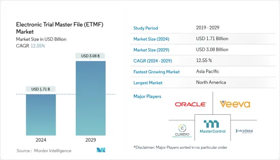 Electronic Trial Master File（eTMF）-Market-IMG1