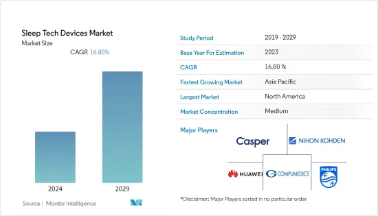 Sleep Tech Devices - Market - IMG1