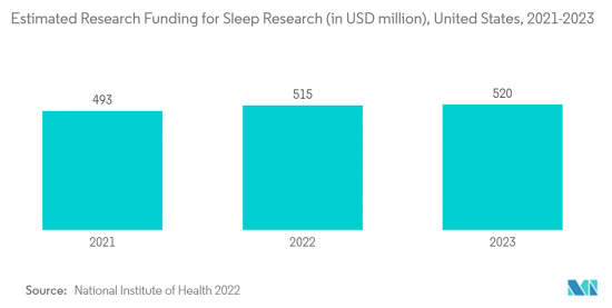 Sleep Tech Devices-Market-IMG2