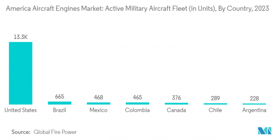 America Aircraft Engines-Market-IMG2