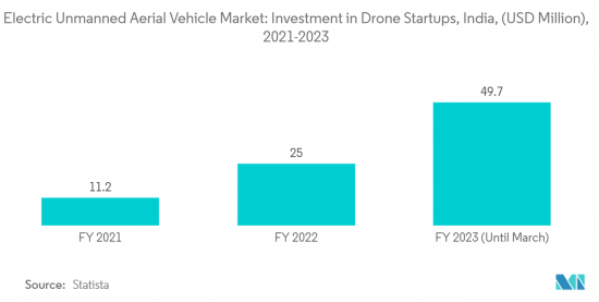 Electric Unmanned Aerial Vehicle-Market-IMG2