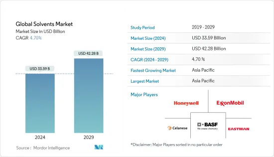 Global Solvents-Market-IMG1