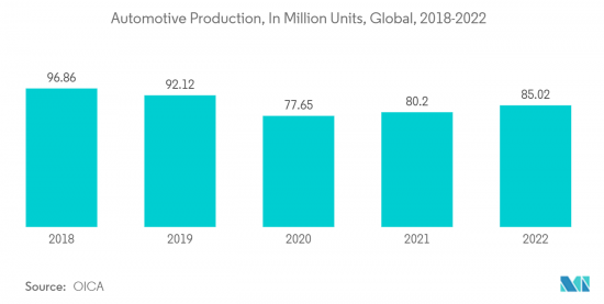 Global Solvents-Market-IMG2