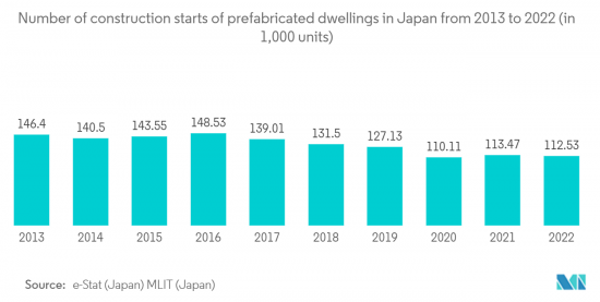Japan Prefabricated Buildings-Market-IMG2