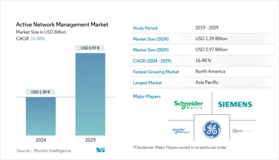 Active Network Management-Market-IMG1