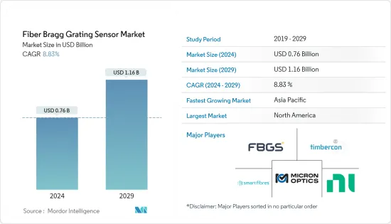 Fiber Bragg Grating Sensor-Market-IMG1